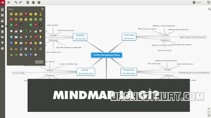 Mindmap là gì