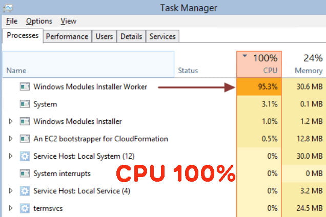 Cách sửa lỗi CPU 100%