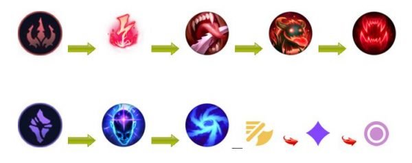 bảng ngọc Azir Guide