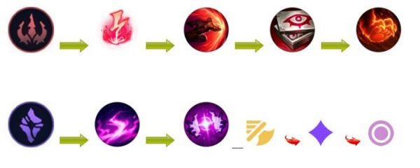 bảng ngọc Swain Guide