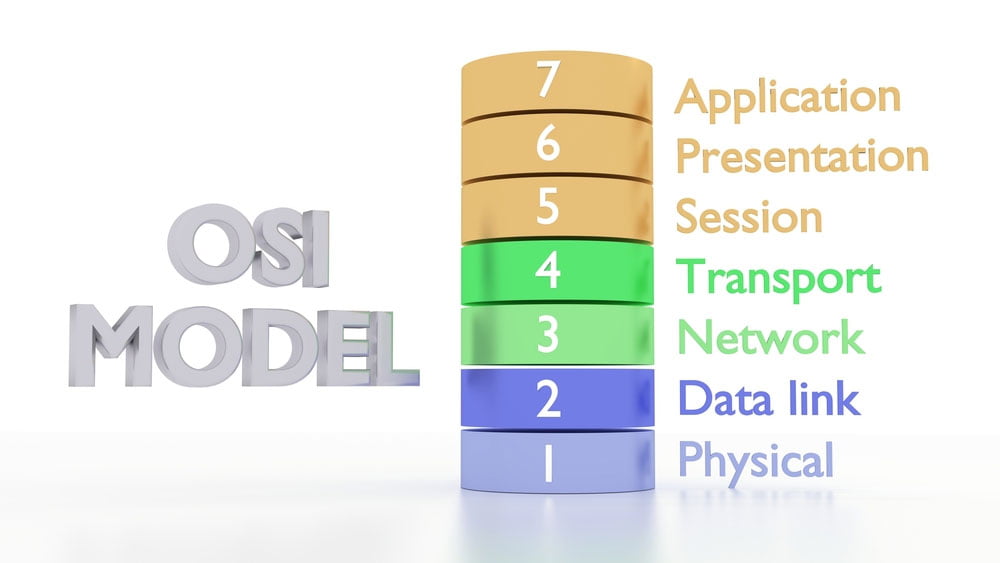 Mô hình OSI là gì? Vai trò và chức năng chủ yếu của các tầng giao thức
