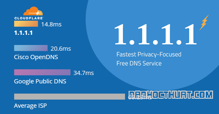 DNS 1.1.1.1 là gì? Hướng dẫn thay đổi DNS 1.1.1.1