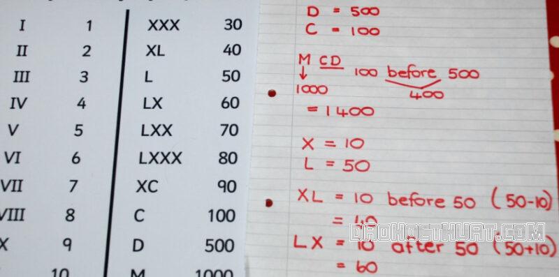 Số la mã từ 1 đến 100 và cách viết đúng như thế nào?