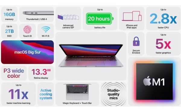 có nên mua MacBook Pro M1 không