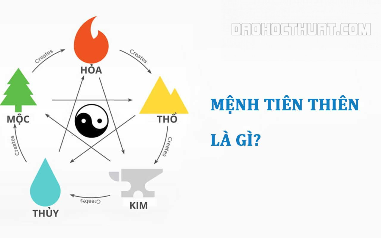 Mệnh Thiên Tiên là gì? Chi tiết về Tiên thiên bát quái