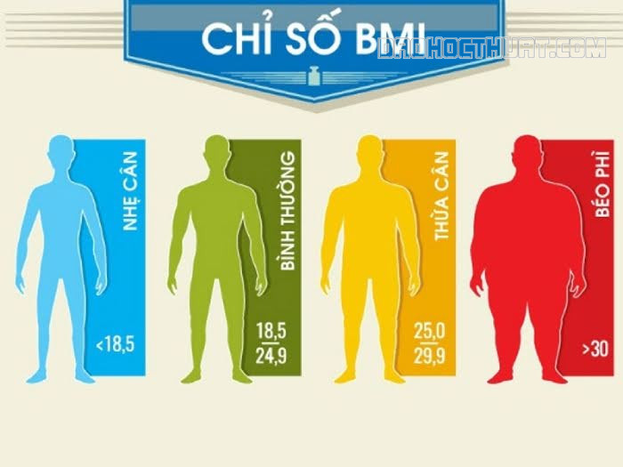 tính BMI